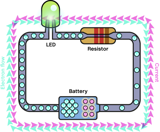 Diagram of the circuit with arrows showing the current flow.